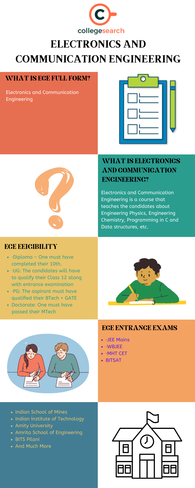 Electronics and Communication Engineering (ECE) Full Form, Syllabus